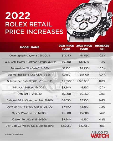 average cost of a rolex watch|Rolex 2024 price list.